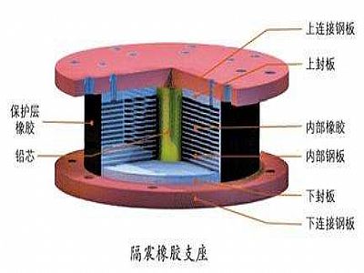 开江县通过构建力学模型来研究摩擦摆隔震支座隔震性能