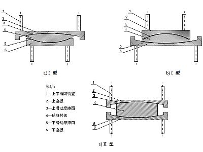开江县建筑摩擦摆隔震支座分类、标记、规格