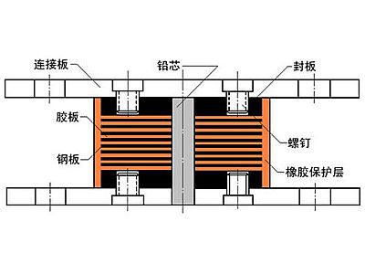 开江县抗震支座施工-普通板式橡胶支座厂家
